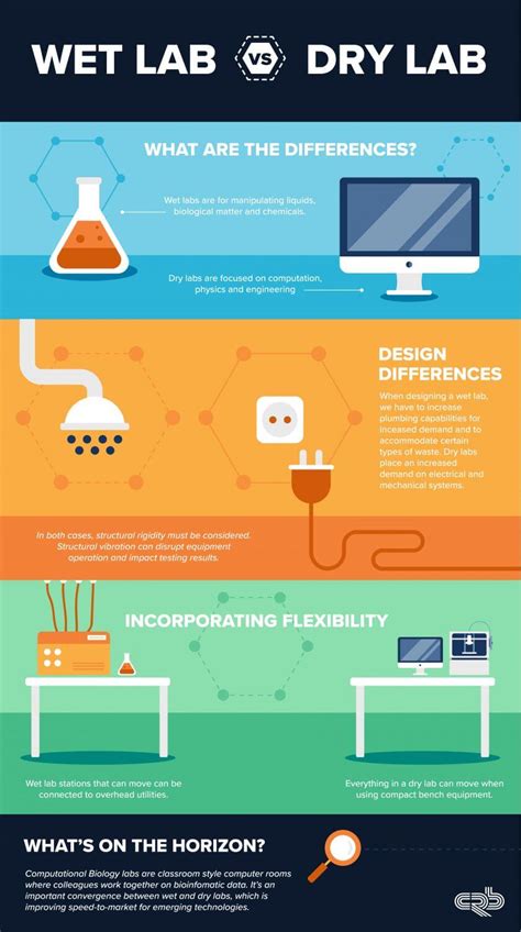 what is wet lab analysis|wet chemistry vs dry.